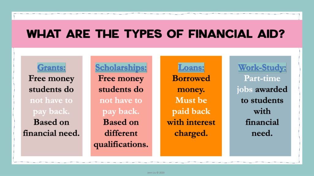 types of financial aid
